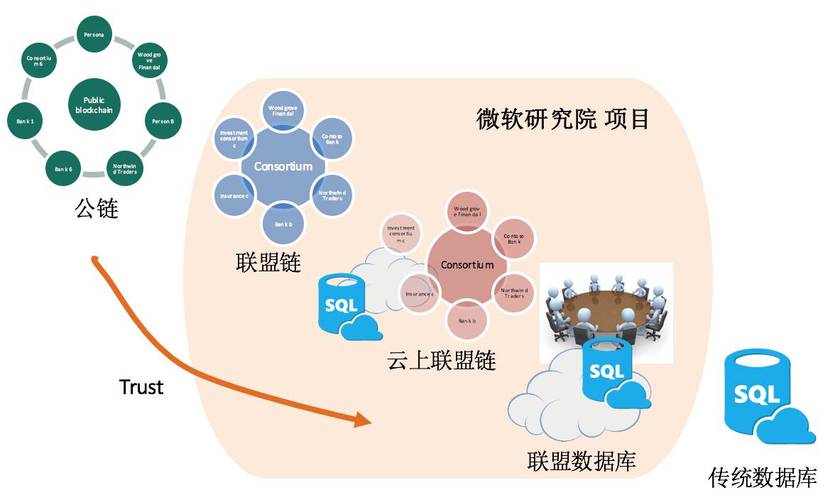 全球区块链游戏联盟-第1张图片-领航者区块链资讯站