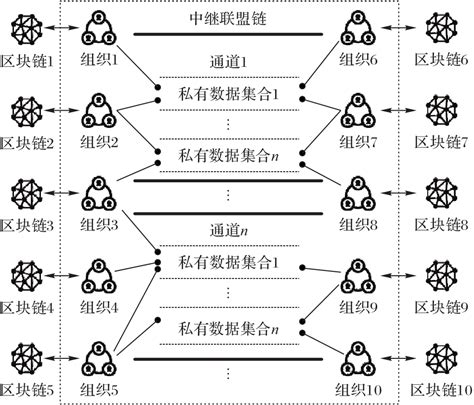 区块链的主持稿怎么写-第1张图片-领航者区块链资讯站