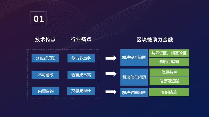 区块链在媒体领域怎么应用-第1张图片-领航者区块链资讯站