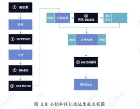 区块链钱包连接两个号怎么设置-第1张图片-领航者区块链资讯站