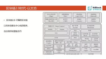 区块链ceg项目-第1张图片-领航者区块链资讯站