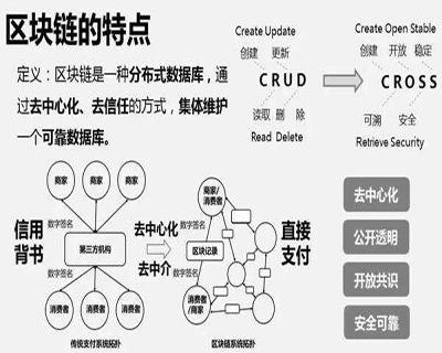 区块链知识有哪些特点和用途-第1张图片-领航者区块链资讯站