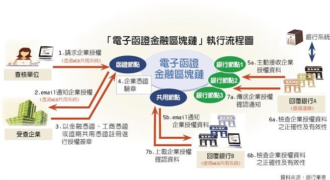 区块链技术会计应用-第1张图片-领航者区块链资讯站