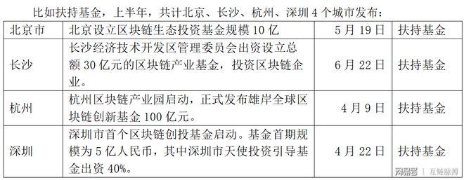 区块链政府工作报告-第1张图片-领航者区块链资讯站