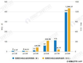 中国区块链技术和应用发展-第1张图片-领航者区块链资讯站