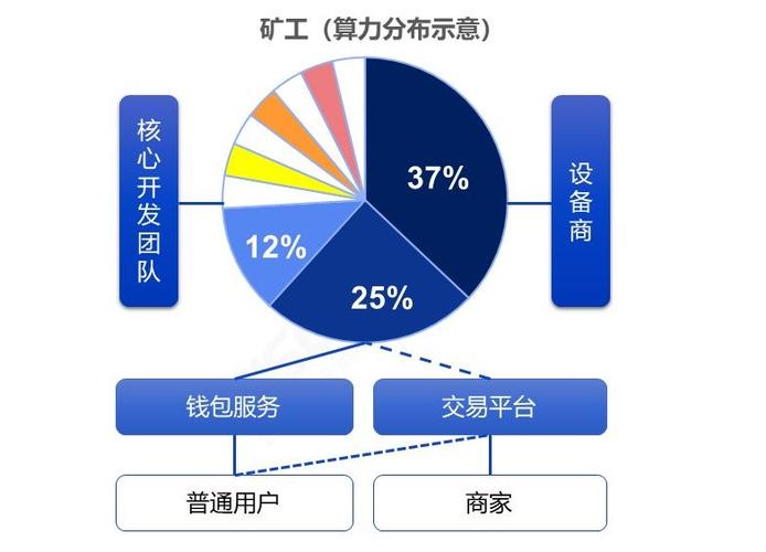 区块链的公链-第1张图片-领航者区块链资讯站