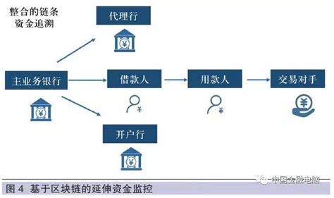 区块链质押是否安全-第1张图片-领航者区块链资讯站