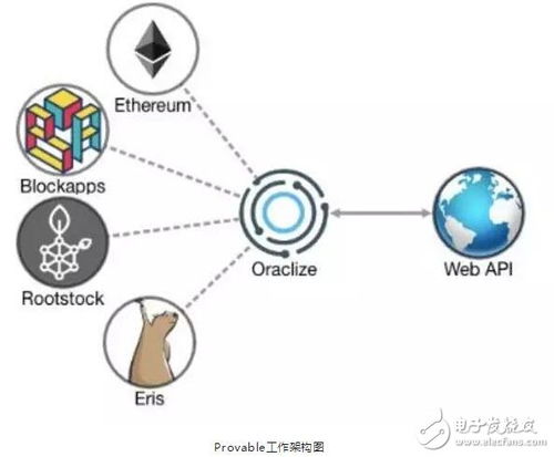 区块链的几大联盟-第1张图片-领航者区块链资讯站