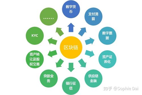 区块链怎么改变我们的经济-第1张图片-领航者区块链资讯站