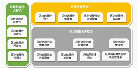 区块链资源库-第1张图片-领航者区块链资讯站