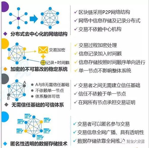 区块链如何保证数据安全-第1张图片-领航者区块链资讯站