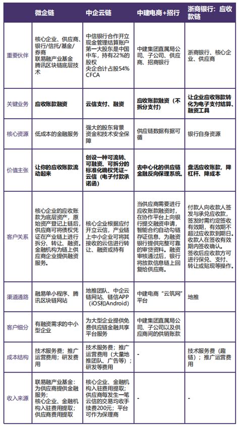 区块链盛世中华怎么买-第1张图片-领航者区块链资讯站