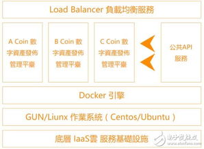 区块链技术与安全技术关联紧密-第1张图片-领航者区块链资讯站