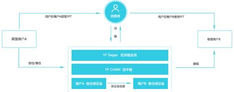 区块链时尚-第1张图片-领航者区块链资讯站