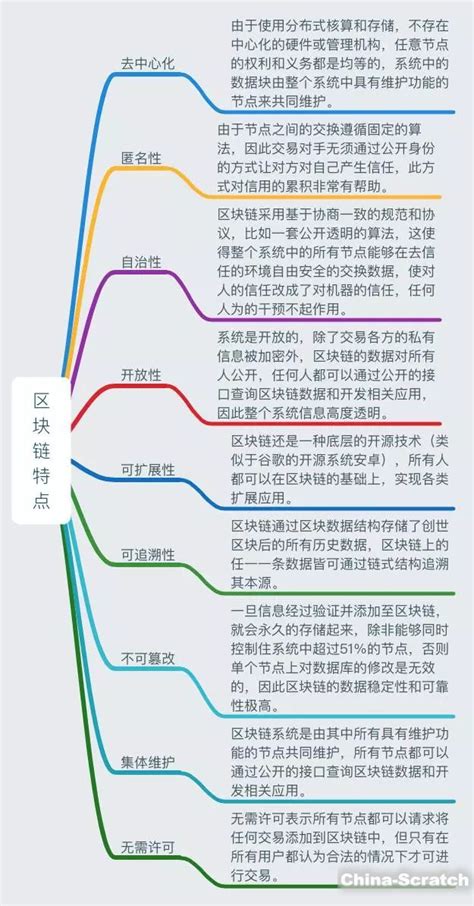 区块链社会在线阅读-第1张图片-领航者区块链资讯站