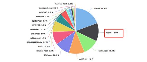 区块链的技术特征是什么-第1张图片-领航者区块链资讯站