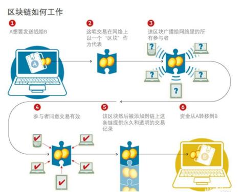 区块链和元宇宙的区别-第1张图片-领航者区块链资讯站