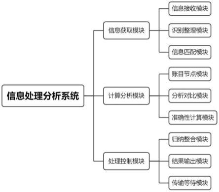 区块链如何解决信息不对称问题-第1张图片-领航者区块链资讯站