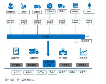 星辰社区数字货币-第1张图片-领航者区块链资讯站