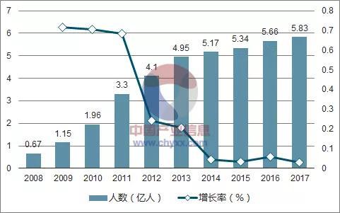 游戏区块链-第1张图片-领航者区块链资讯站