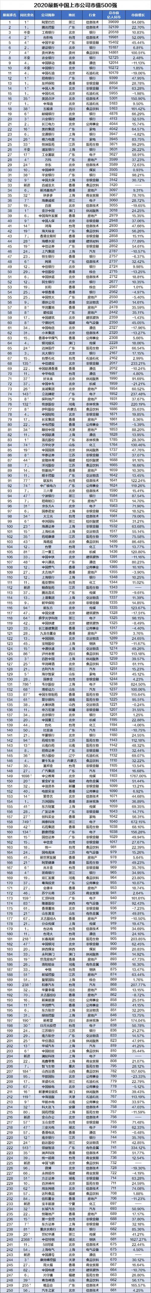 中国区块链领军企业排名榜-第1张图片-领航者区块链资讯站