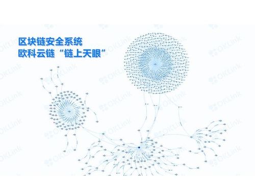 区块链商业街-第1张图片-领航者区块链资讯站