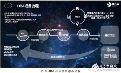 区块链技术平台有哪些-第1张图片-领航者区块链资讯站