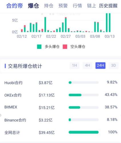 区块链曝光-第1张图片-领航者区块链资讯站