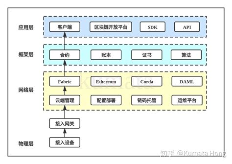 区块链应用找工作网站-第1张图片-领航者区块链资讯站