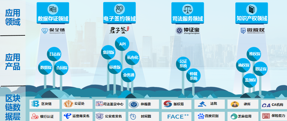 厦门区块链云科技有限公司-第1张图片-领航者区块链资讯站