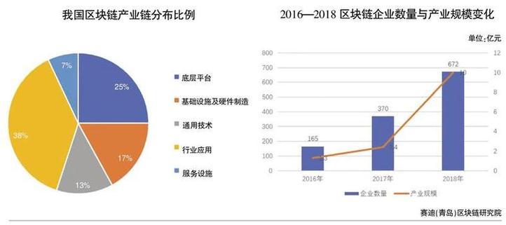 区块链概念最新消息-第1张图片-领航者区块链资讯站