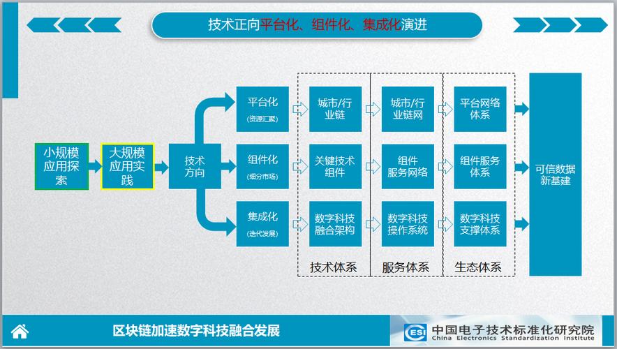 区块链的使用场景-第1张图片-领航者区块链资讯站