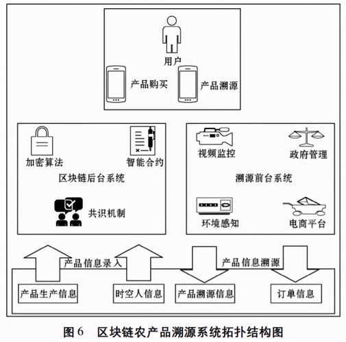 区块链农产品数据分析报告-第1张图片-领航者区块链资讯站