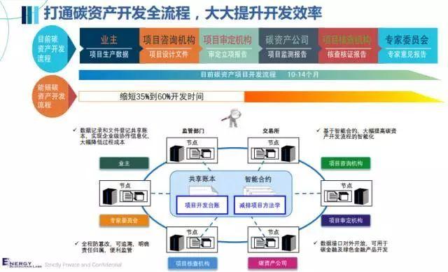 区块链对物流系统结构演进的影响-第1张图片-领航者区块链资讯站