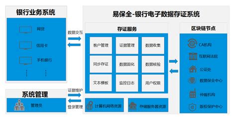 区块链银行的变革与颠覆之路-第1张图片-领航者区块链资讯站