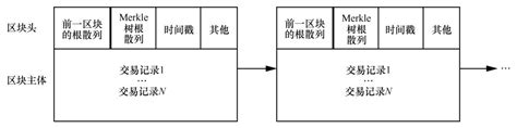 区块链的估值怎么算的啊-第1张图片-领航者区块链资讯站