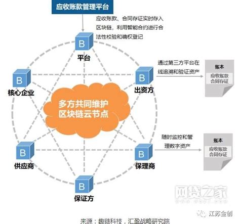 区块链公司创始人是什么名字-第1张图片-领航者区块链资讯站