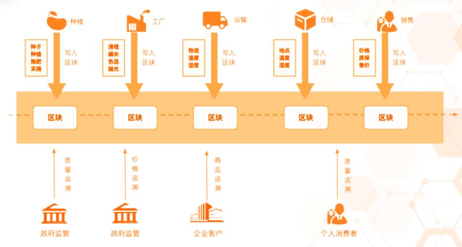 区块链价格什么决定-第1张图片-领航者区块链资讯站