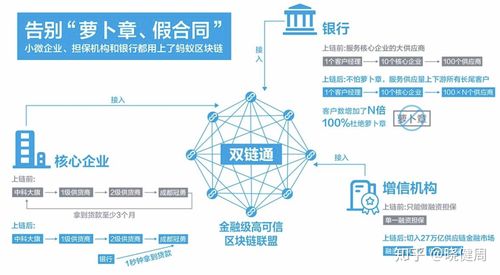 区块链的dac-第1张图片-领航者区块链资讯站