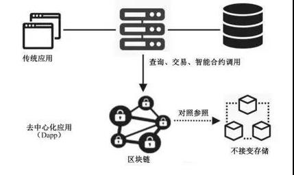 区块链信息服务备案管理-第1张图片-领航者区块链资讯站