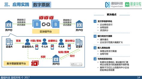 区块链的开源-第1张图片-领航者区块链资讯站