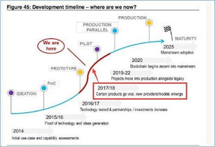 【区块链】区块链系列——01区块链技术简介-第1张图片-领航者区块链资讯站