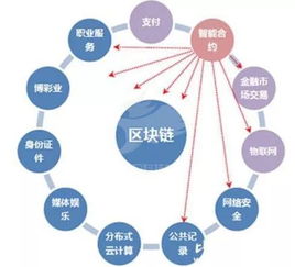 区块链应用安全性社会意义-第1张图片-领航者区块链资讯站