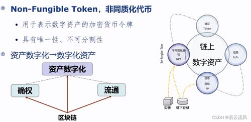 区块链可以运用到哪些地方-第1张图片-领航者区块链资讯站