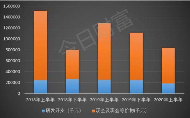 区块链第三季度财报分析-第1张图片-领航者区块链资讯站