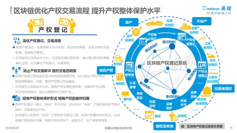 区块链发明专利排名前100-第1张图片-领航者区块链资讯站