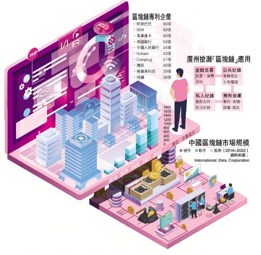 目前广州市的区块链产业园-第1张图片-领航者区块链资讯站