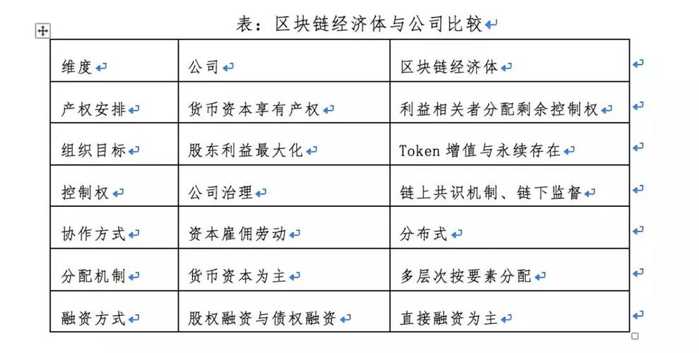 股权区块链-第1张图片-领航者区块链资讯站