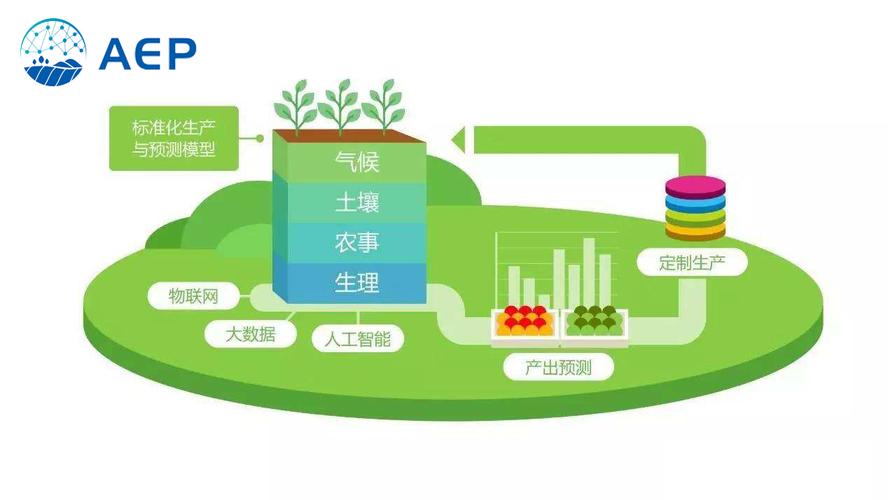 区块链养牛赚收益-第1张图片-领航者区块链资讯站