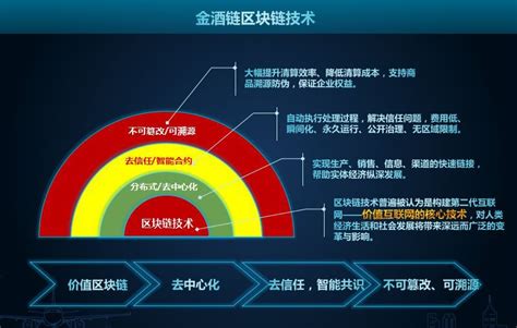 区块链快速入门-第1张图片-领航者区块链资讯站